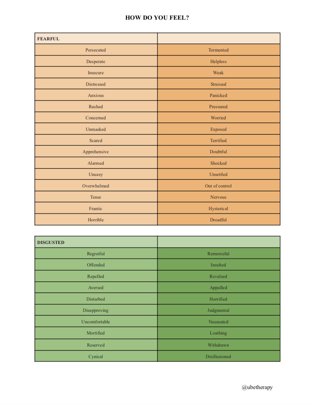 Emotions Chart