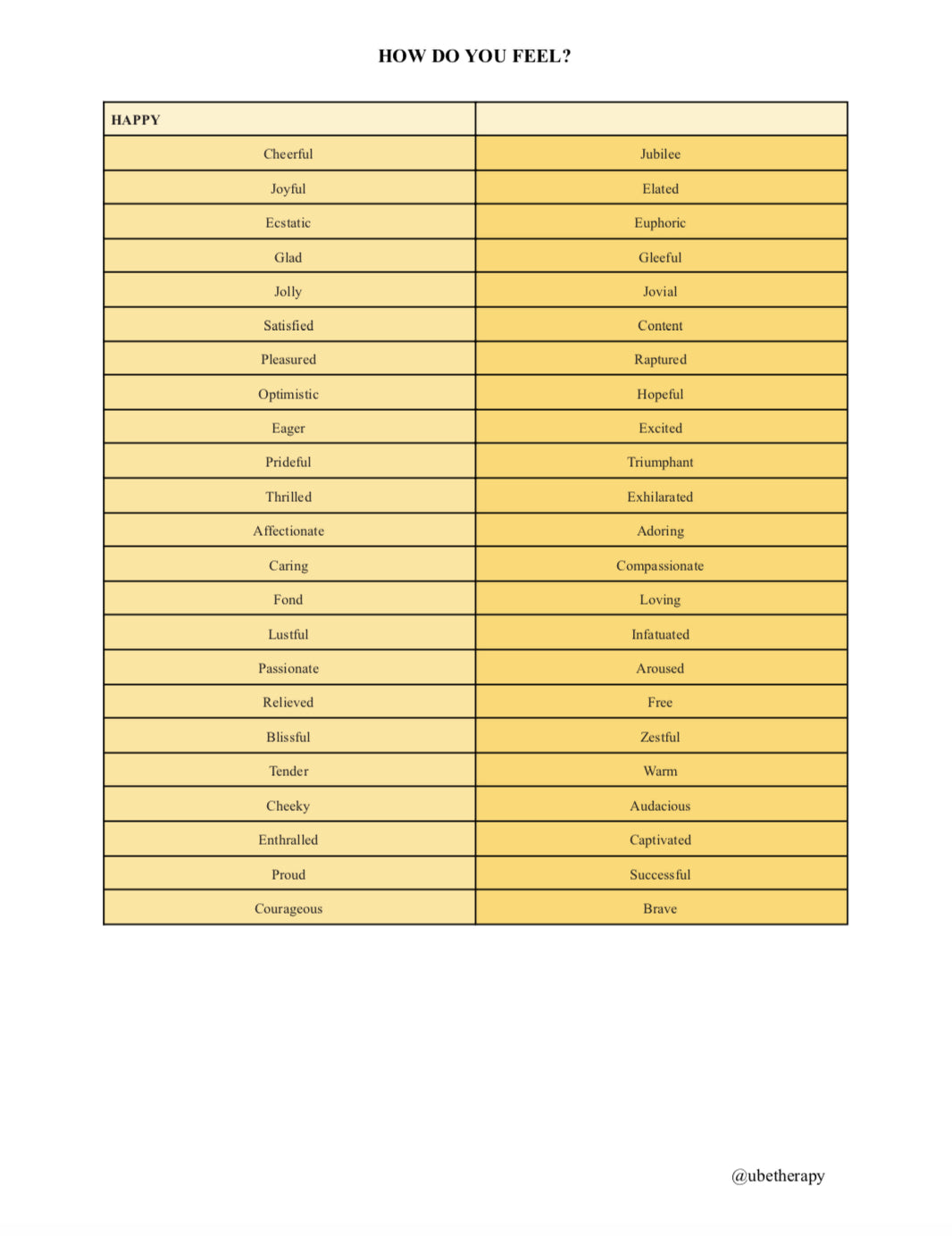 Emotions Chart