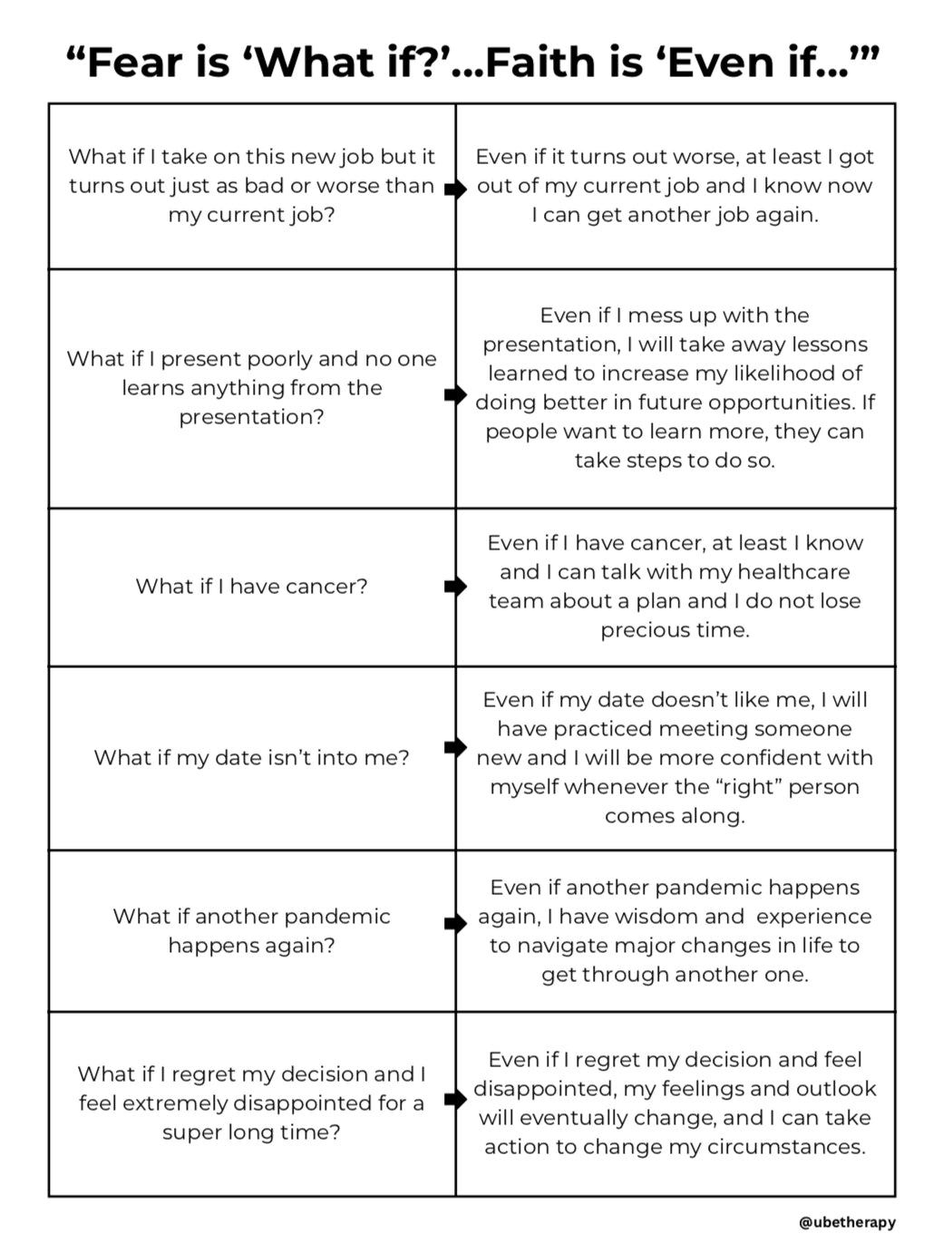 Reframing Handout ('What if' to 'Even if')