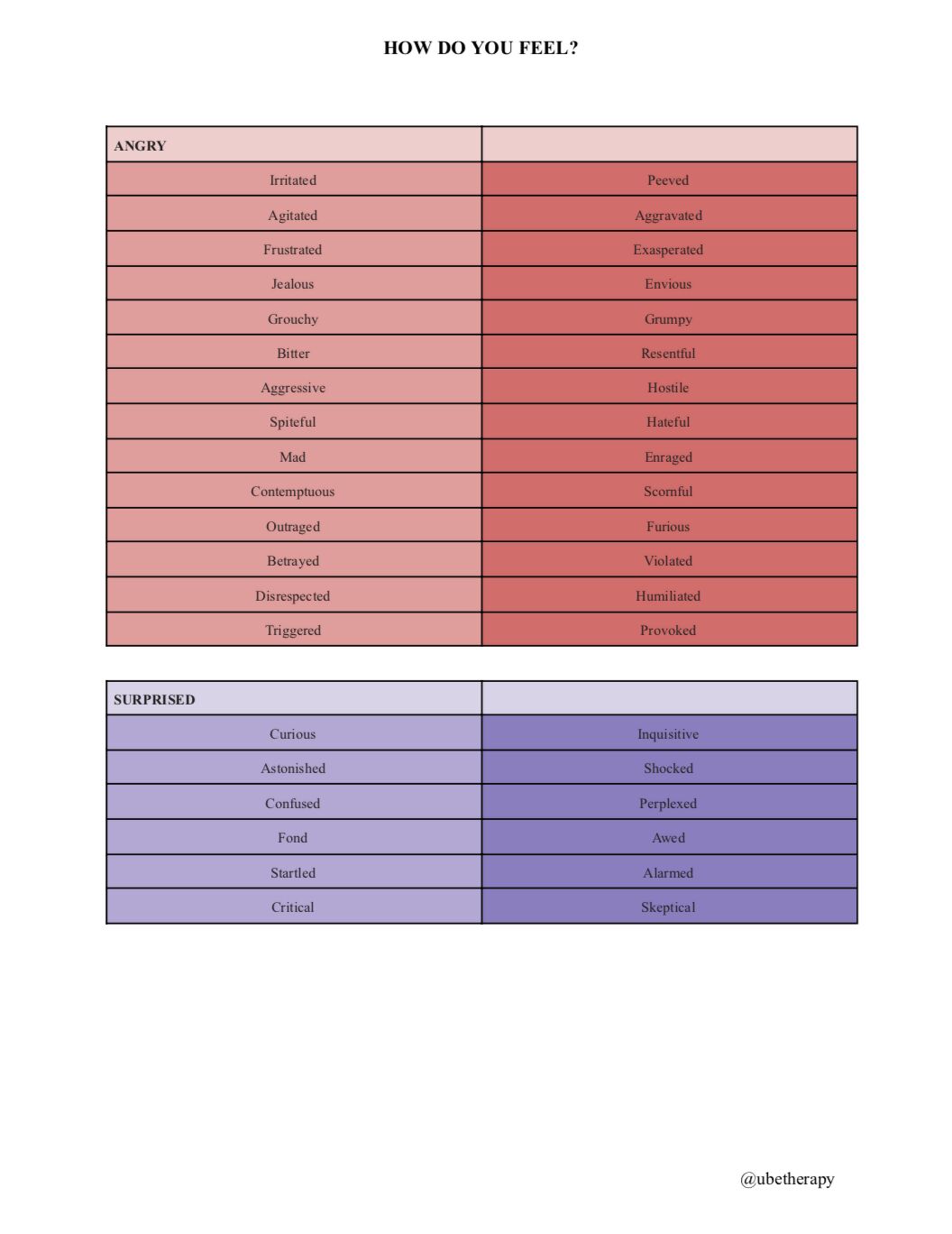 Emotions Chart