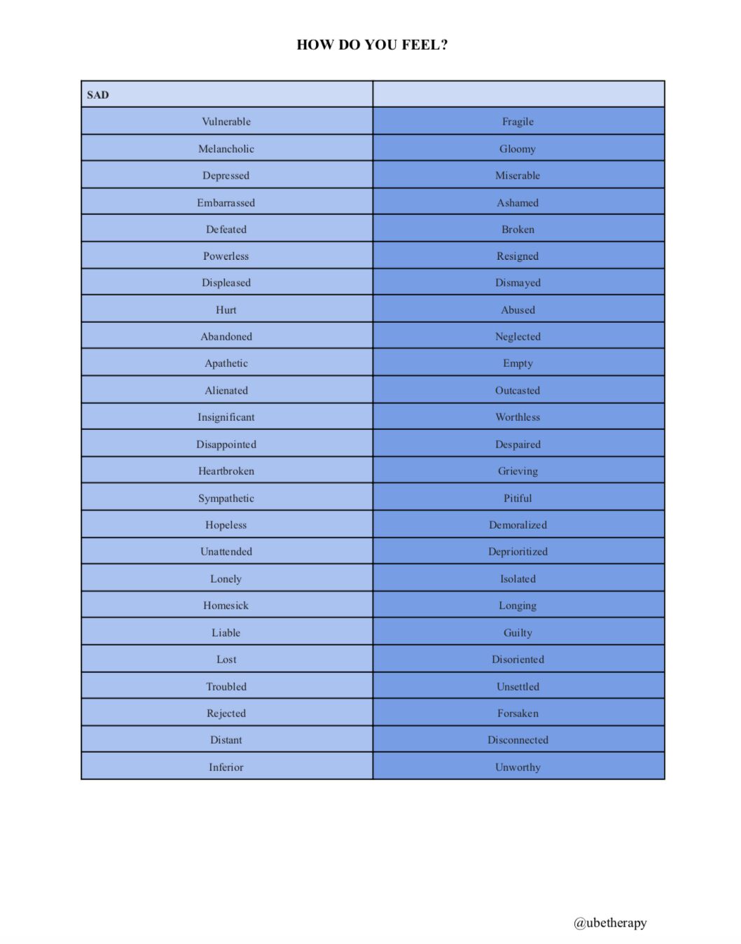 Emotions Chart