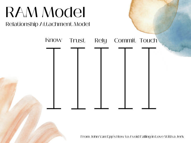 RAM Model Intervention