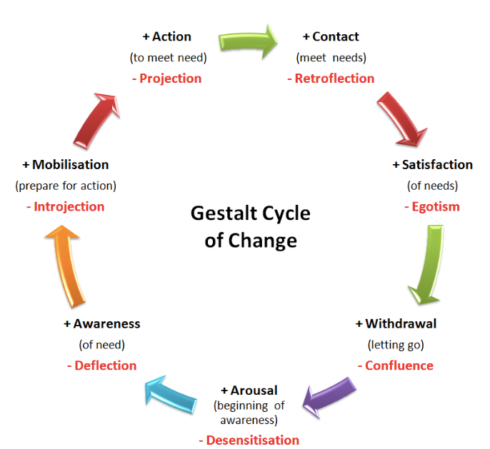 The run-down on Gestalt