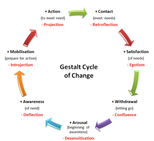 The run-down on Gestalt