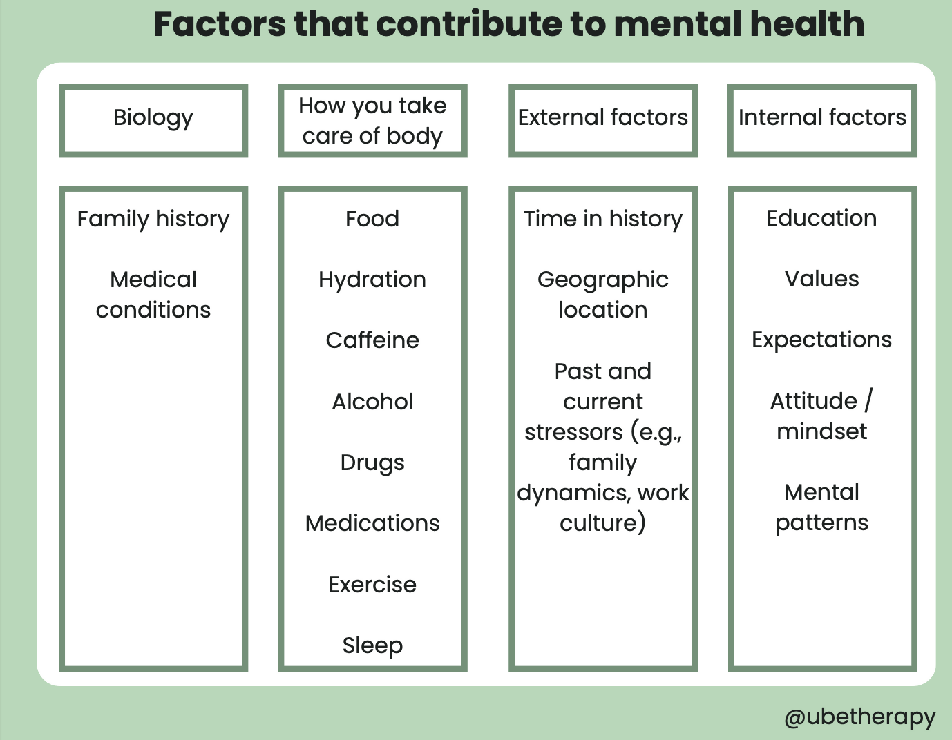 Factors that contribute to mental health