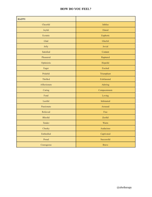 Emotions Chart