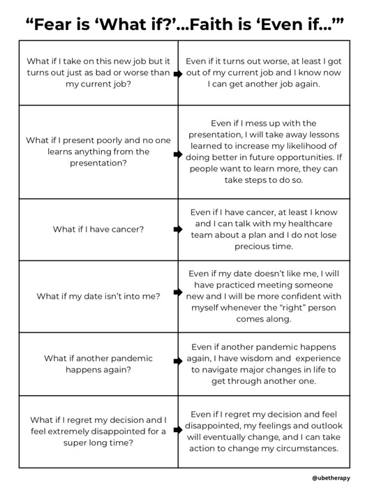 Reframing Handout ('What if' to 'Even if')