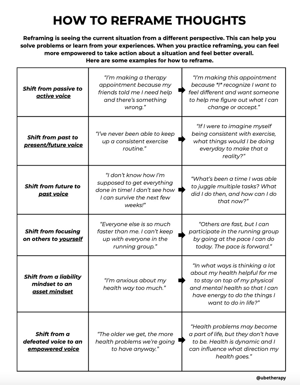 Reframing Lesson Reframing Handout – Just Counseling Things