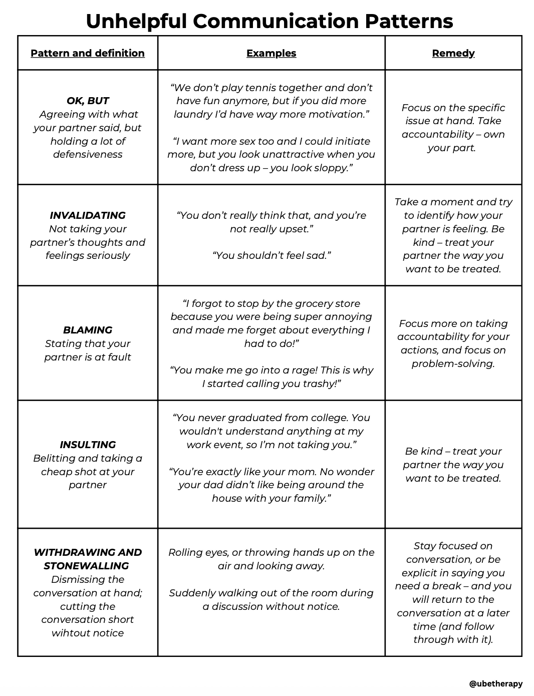 Commutation Patterna Unhelpful Communication Patterns – Just Counseling Things