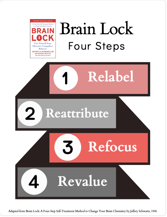 Brain Lock Mem Brain Lock Handout – Just Counseling Things