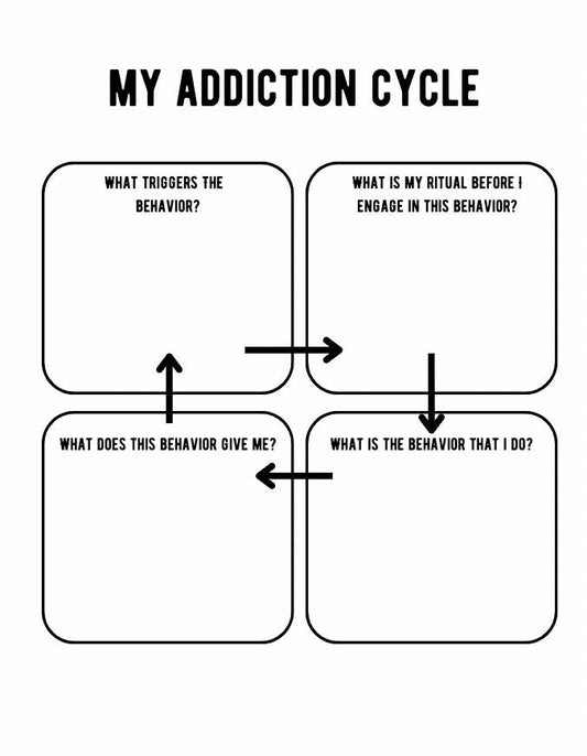 Addiction Cycle Worksheet