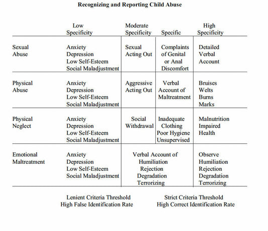 Child Abuse Reporting Matrix